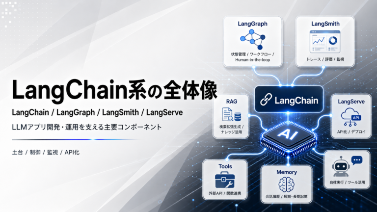 LangChain・LangGraph・LangfuseなどAIエージェント開発OSSの解説